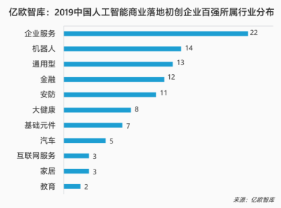 HR賽道獨(dú)家！e成科技榮膺2019世界人工智能大會(huì)“AI商業(yè)落地100強(qiáng)”