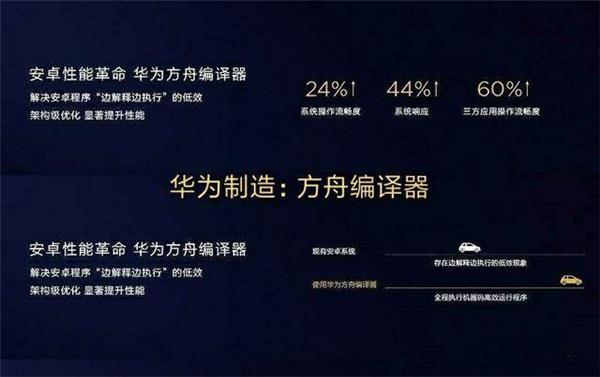 華為方舟編譯器正式開源 酷狗音樂(lè)率先適配激活“極速”體驗(yàn)