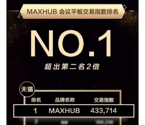 2019年會議平板排名，MAXHUB會議平板助力企業(yè)開源節(jié)流