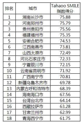 2018-2019中國(guó)新型智慧城市建設(shè)與發(fā)展綜合影響力評(píng)估結(jié)果通報(bào)