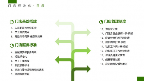 光豬圈健身加盟商一天做出了一個(gè)月的業(yè)績(jī)，怎么辦到的？