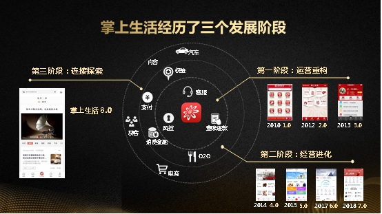 掌上生活進化史，從信用卡附加到成長為另一個引擎
