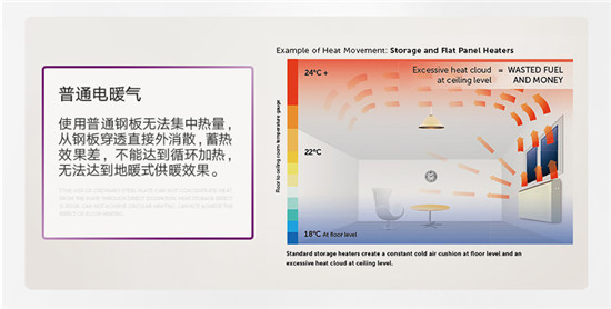 整屋供暖不干燥 這個(gè)冬季推薦您一臺(tái)TESY電采暖器