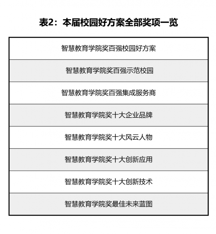 教育信息化領(lǐng)域的奧斯卡！校園好方案風(fēng)云再起