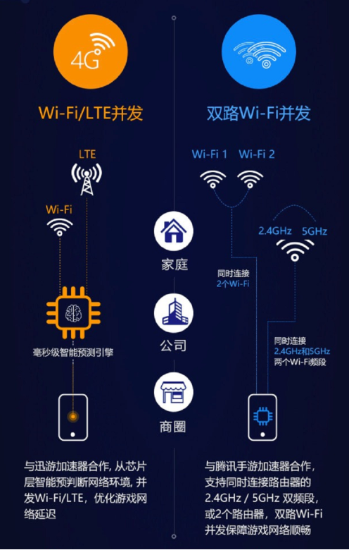 聯(lián)發(fā)科G90系列”爆改“傳統(tǒng)網(wǎng)絡(luò)，穩(wěn)定度超越驍龍