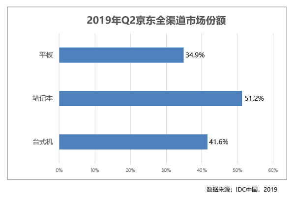 專為商務精英打造成就3470商務臺式機 京東C2M懂你心聲！