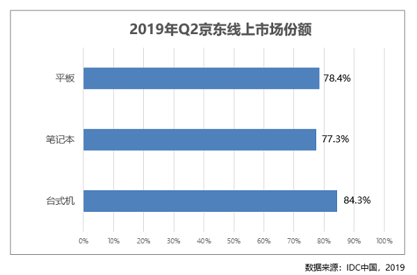 專為商務精英打造成就3470商務臺式機 京東C2M懂你心聲！