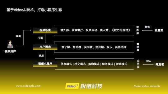 極鏈科技顧建勇出席「人工智能技術應用大會」開啟視聯網之門