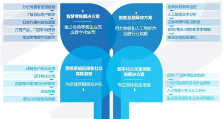 慧科訊業(yè)攜手核心客戶，共同發(fā)掘大數(shù)據(jù)在營(yíng)銷傳播中的更高價(jià)值