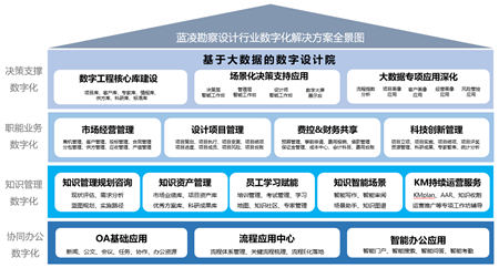 中國勘察設(shè)計(jì)企業(yè)增長乏力，能靠數(shù)字化轉(zhuǎn)型突破困局嗎？