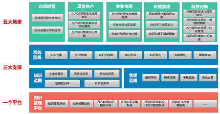 中國勘察設(shè)計(jì)企業(yè)增長乏力，能靠數(shù)字化轉(zhuǎn)型突破困局嗎？