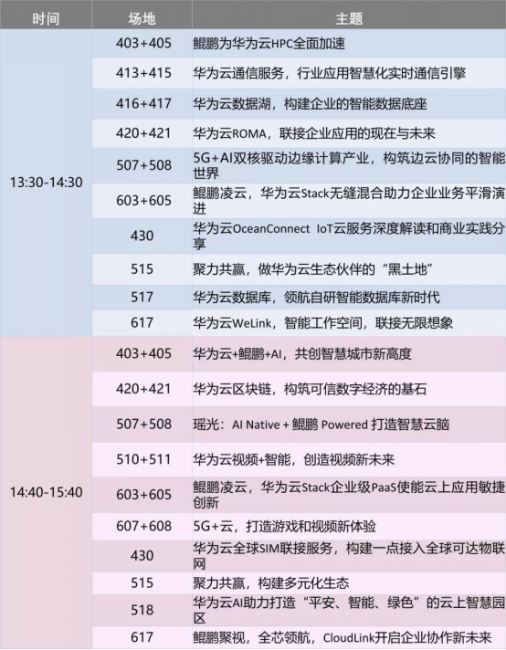 華為云@2019HC搶鮮看，這份超詳細演講排期參會必備！