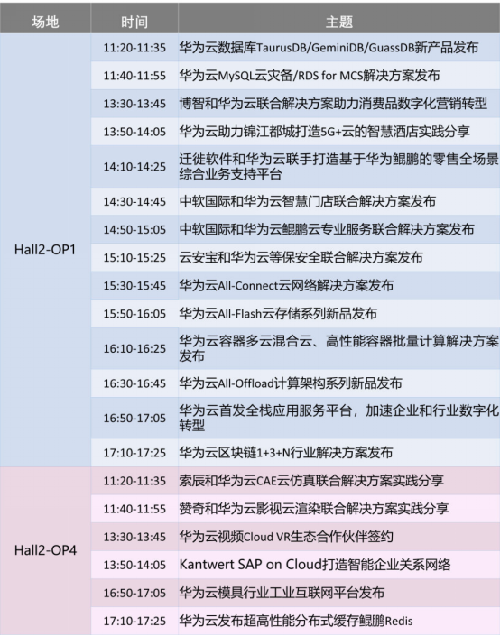 華為云@2019HC搶鮮看，這份超詳細演講排期參會必備！