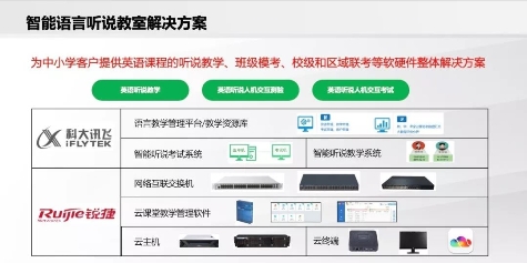 銳捷網(wǎng)絡與科大訊飛再攜手 共同打造智能語言聽說教室