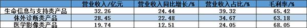 中考成績(jī)出爐，邁瑞踏上萬(wàn)億征途！