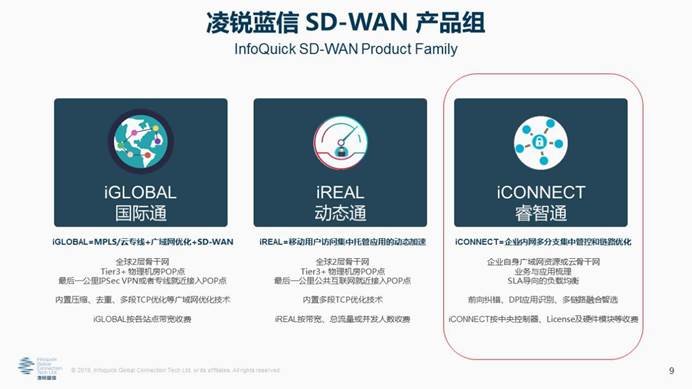 凌銳藍信全新睿智通 iCONNECT，SD-WAN 3.0架構(gòu)，震撼上市