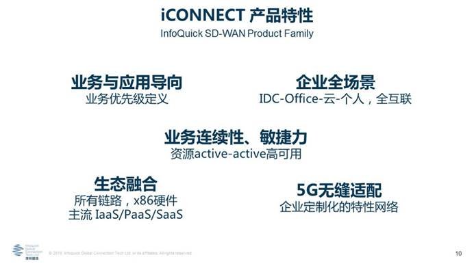 凌銳藍信全新睿智通 iCONNECT，SD-WAN 3.0架構(gòu)，震撼上市