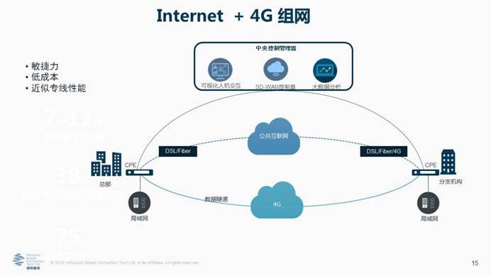 凌銳藍信全新睿智通 iCONNECT，SD-WAN 3.0架構(gòu)，震撼上市