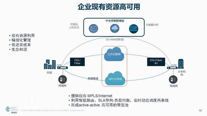 凌銳藍信全新睿智通 iCONNECT，SD-WAN 3.0架構(gòu)，震撼上市