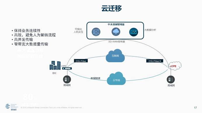 凌銳藍信全新睿智通 iCONNECT，SD-WAN 3.0架構(gòu)，震撼上市