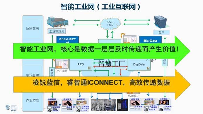 凌銳藍信全新睿智通 iCONNECT，SD-WAN 3.0架構(gòu)，震撼上市