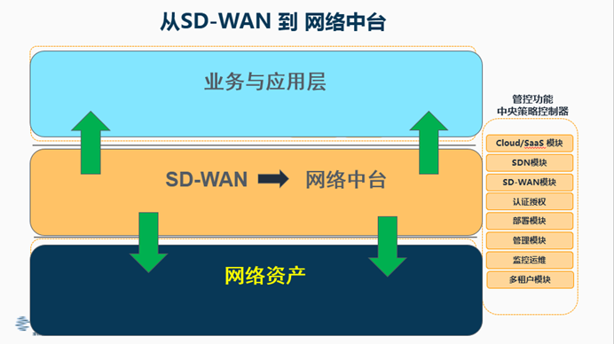 凌銳藍信全新睿智通 iCONNECT，SD-WAN 3.0架構(gòu)，震撼上市