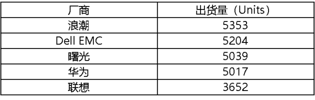 浪潮入門(mén)級(jí)存儲(chǔ)：基于異構(gòu)虛擬化，讓老存儲(chǔ)變廢為寶