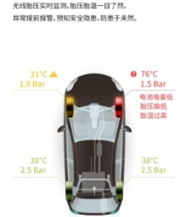 輪胎養(yǎng)護(hù)不用愁，車(chē)智匯為您解憂(yōu)