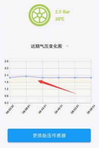 輪胎養(yǎng)護(hù)不用愁，車(chē)智匯為您解憂(yōu)