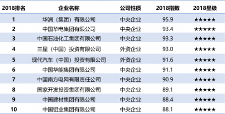 三星電子：做中國(guó)人民喜愛(ài)的企業(yè)，貢獻(xiàn)于中國(guó)社會(huì)的企業(yè)
