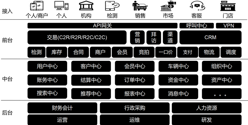 阿里云、駐云以技術(shù)助力車置寶突圍萬億級二手車市場