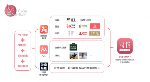 社交電商下一站，悅店“她經(jīng)濟(jì)”成為流量爆點(diǎn)