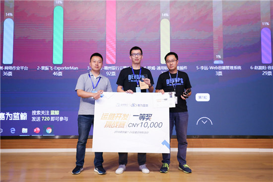 贛州銀行遇上藍(lán)鯨，23套業(yè)務(wù)災(zāi)備演練切換不到30分鐘！