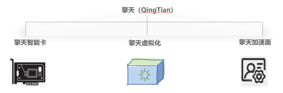 引領(lǐng)云基礎(chǔ)服務(wù)升級，華為云全新發(fā)布瑤光+擎天架構(gòu)系統(tǒng)