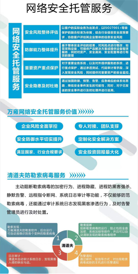 上海萬雍科技股份有限公司協(xié)辦2019年國家網(wǎng)絡(luò)安全宣傳周上?；顒又匾终搲?/></p>              	<p style=