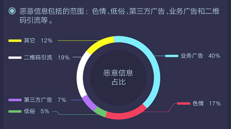 騰訊發(fā)布首個(gè)游戲安全行業(yè)報(bào)告，2018年手游外掛同比增長(zhǎng)10倍