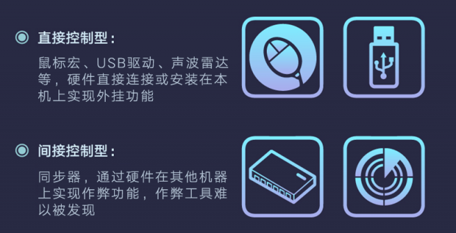 騰訊發(fā)布首個(gè)游戲安全行業(yè)報(bào)告，2018年手游外掛同比增長(zhǎng)10倍