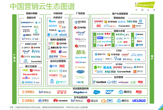 艾瑞：京東云全鏈路營(yíng)銷云助力客戶營(yíng)銷效果最大化