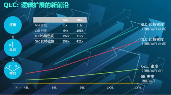 什么樣的數(shù)據(jù)架構(gòu)才能滿足ZB時(shí)代數(shù)據(jù)存儲(chǔ)需求？