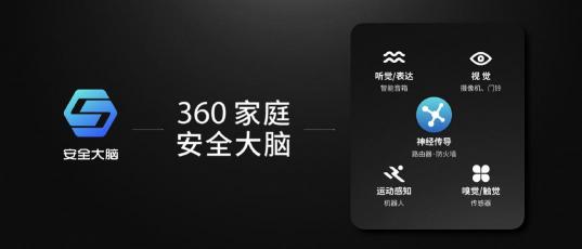 成功點(diǎn)亮東方明珠之后，360安全大腦即將走進(jìn)千家萬戶