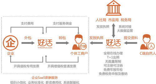 好活科技與多地政府戰(zhàn)略合作 合法合規(guī)價值觀獲普遍認可