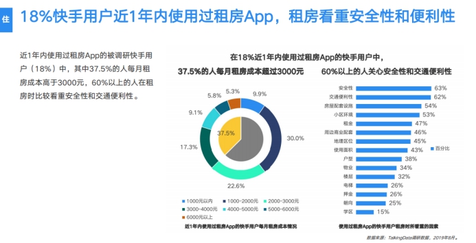 《2019網(wǎng)服行業(yè)報(bào)告》出爐：用戶重合度達(dá)52.7%，快手為網(wǎng)服行業(yè)打開(kāi)增量市場(chǎng)