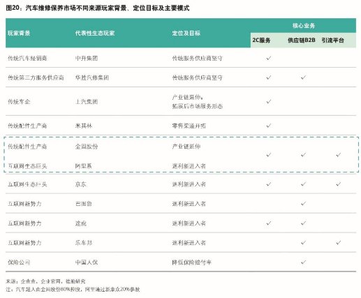 金固股份通過互聯(lián)網(wǎng)技術(shù)創(chuàng)新推動其后市場快速發(fā)展