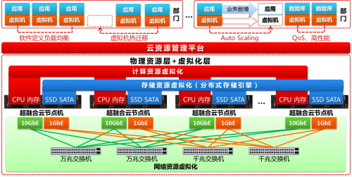 賦能故事：3年匠心“智”造，鑄就華金證券上云夢