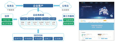 致遠(yuǎn)互聯(lián)：這才是中臺(tái)的正確打開方式