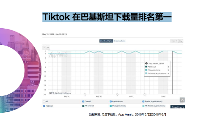藍(lán)標(biāo)傳媒：玩轉(zhuǎn)TikTok，助力傳音全面搶占海外市場！