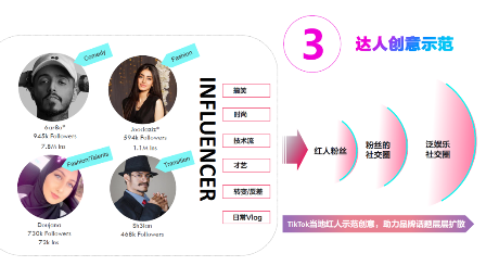 藍(lán)標(biāo)傳媒：玩轉(zhuǎn)TikTok，助力傳音全面搶占海外市場！