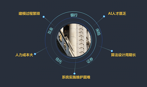 5分鐘搞定機器學習建模，智鈾科技-小智平臺免費試用