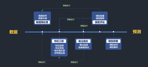 5分鐘搞定機器學習建模，智鈾科技-小智平臺免費試用