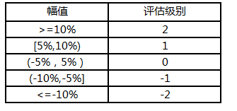 5分鐘搞定機器學習建模，智鈾科技-小智平臺免費試用